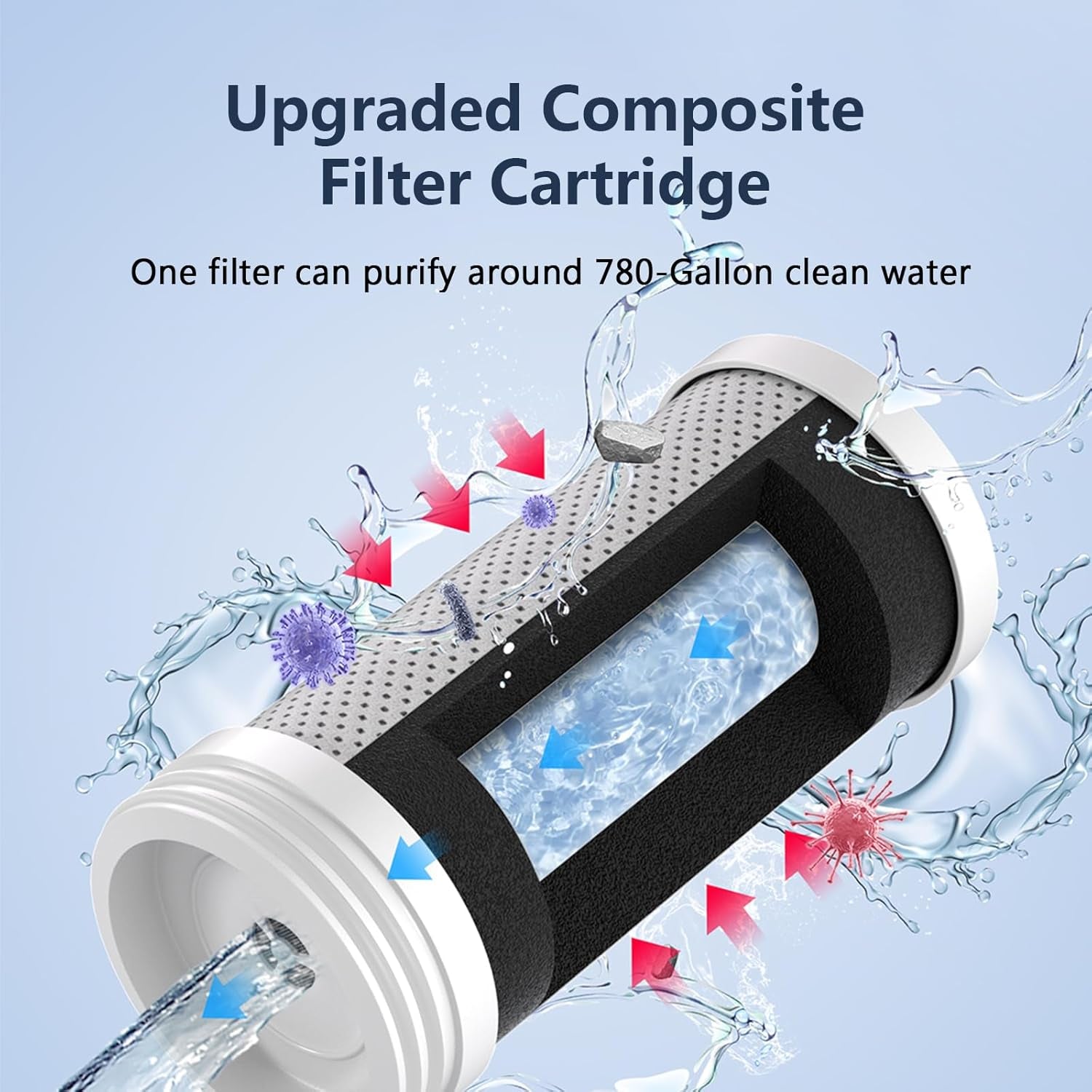 Ordalyne Faucet Water Filter — Replacement Cartridge (Chlorine, Taste & Odor Reduction) | Fits Ordalyne Faucet Filter
